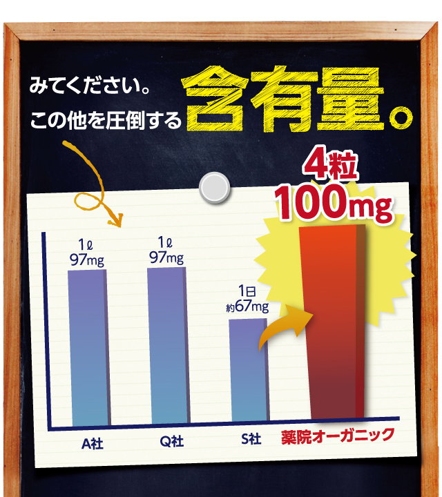 みてください。この他を圧倒する含有量。4粒にシリカ100mg。