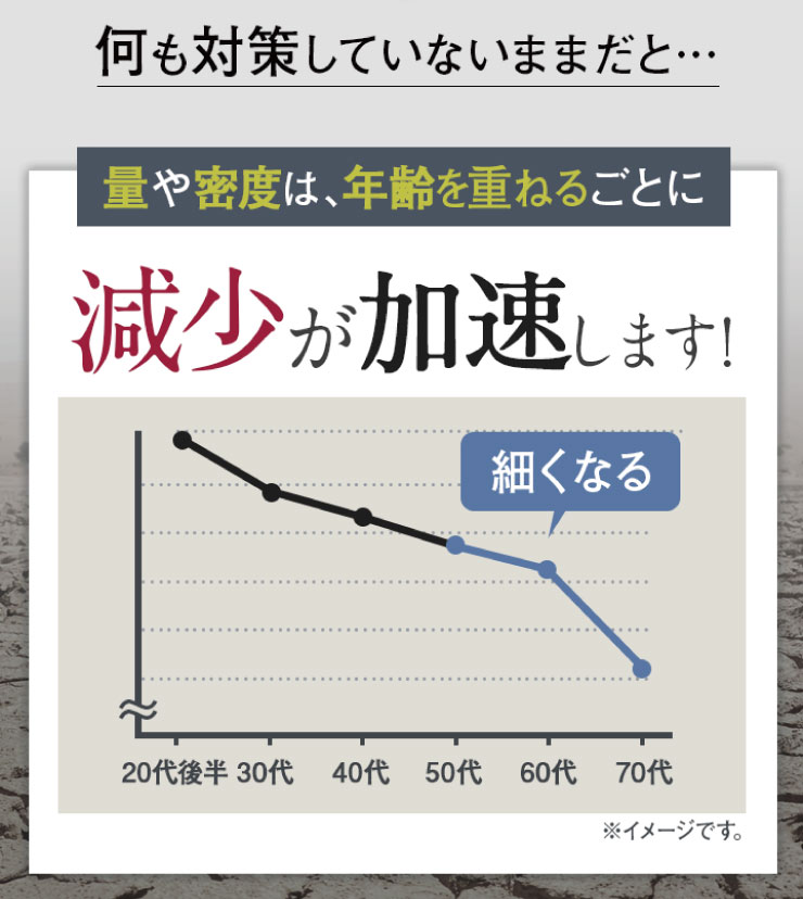 新発想！普段のケアだけでは足りない女性へ、内側から浸透する全く新しい艶ケアサプリ。