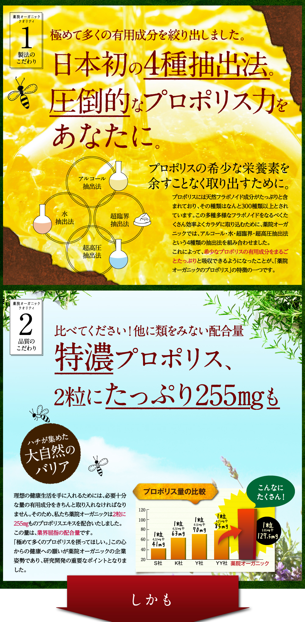 １、極めて多くの有用成分を絞り出しました。３種抽出法だから、健康成分が高品質。２、比べて下さい！他に類を見ない配合量。特濃プロポリス、２粒にたっぷり２４０mgも。３、一般的なプロポリスを超えて。幻の強化型レッドプロポリスも配合。